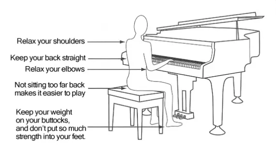 Piano Bench Setting Guide