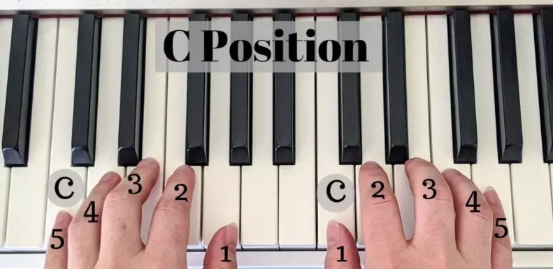 Piano C Position